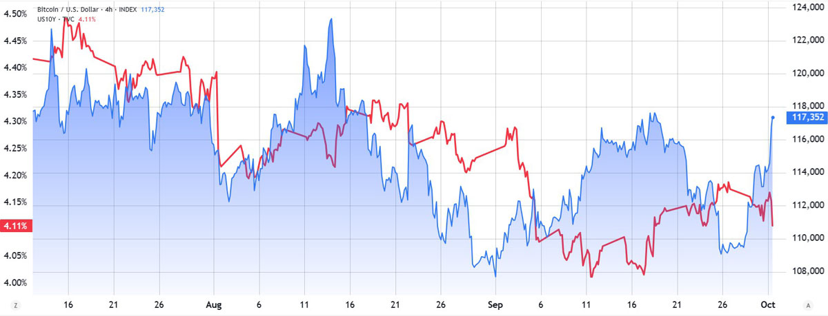 BTC还会持续上涨吗