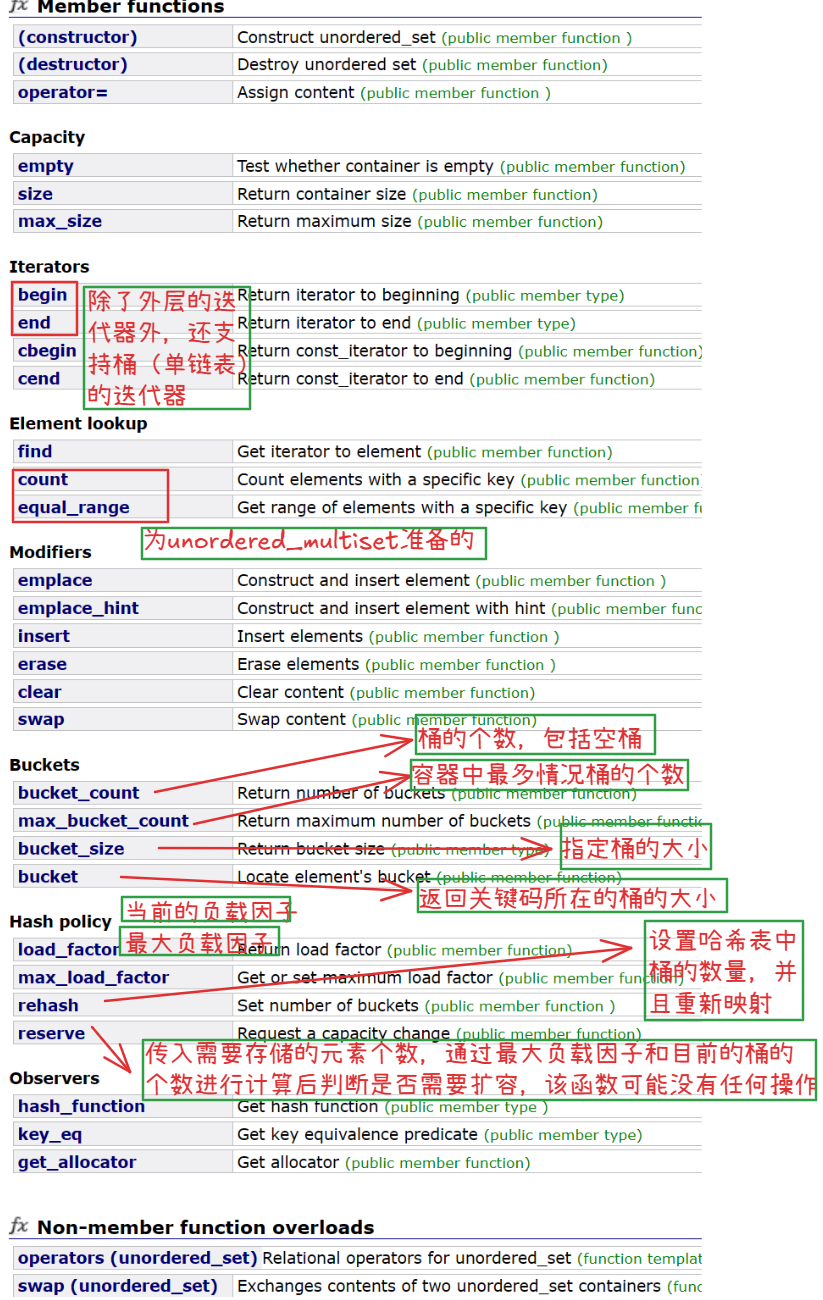 C++——16.STL的unordered系列容器_迭代_02