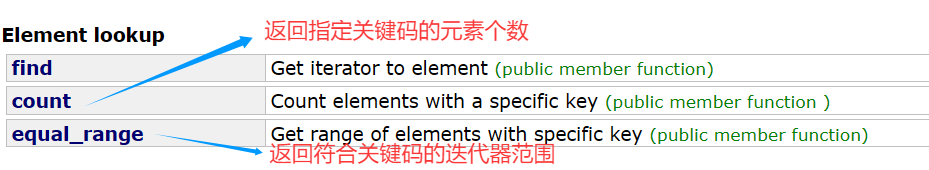 C++——16.STL的unordered系列容器_迭代器_03