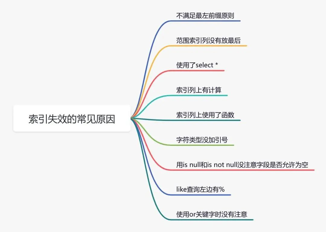 MySQL中这14个神仙功能，惊艳到我了！！！_插入数据_13