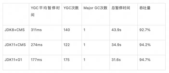 一文搞定jdk8升级到jdk11_System