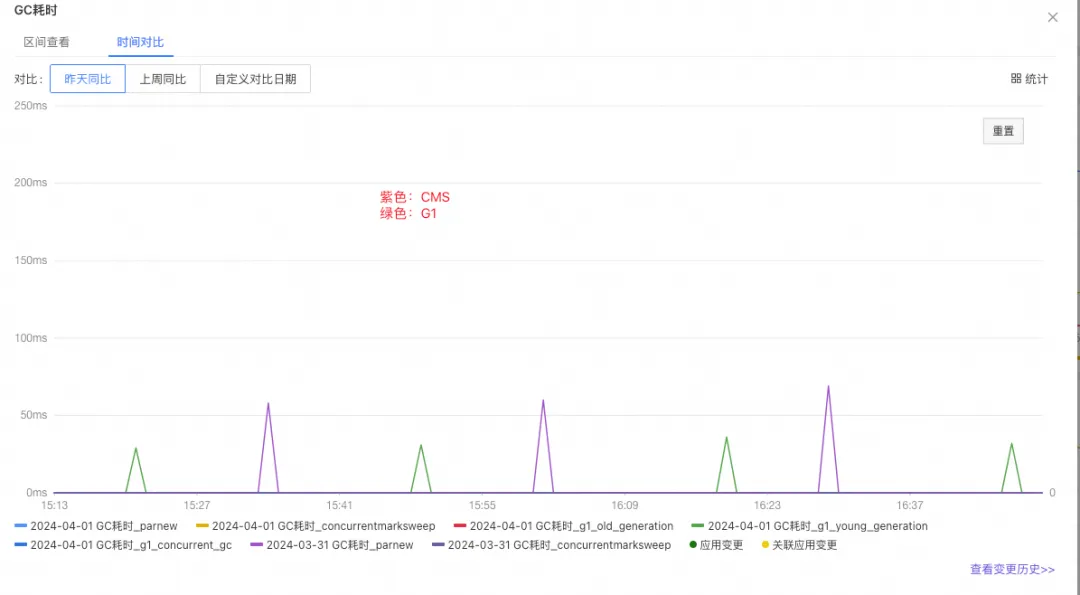 一文搞定jdk8升级到jdk11_G1_06