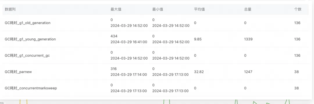 一文搞定jdk8升级到jdk11_G1_09
