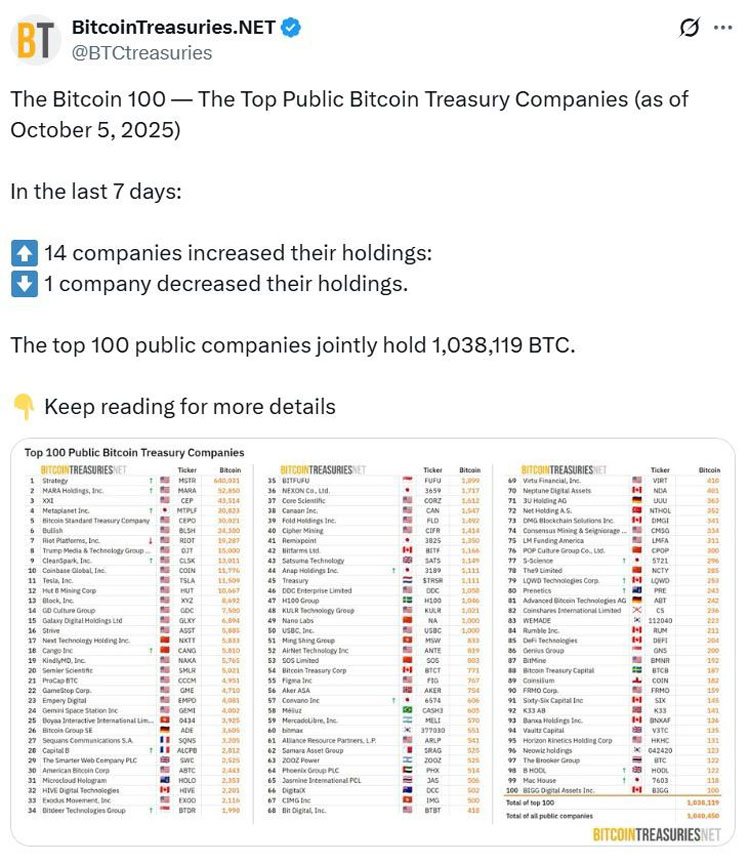 机构12亿买BTC，ETF资金定风向