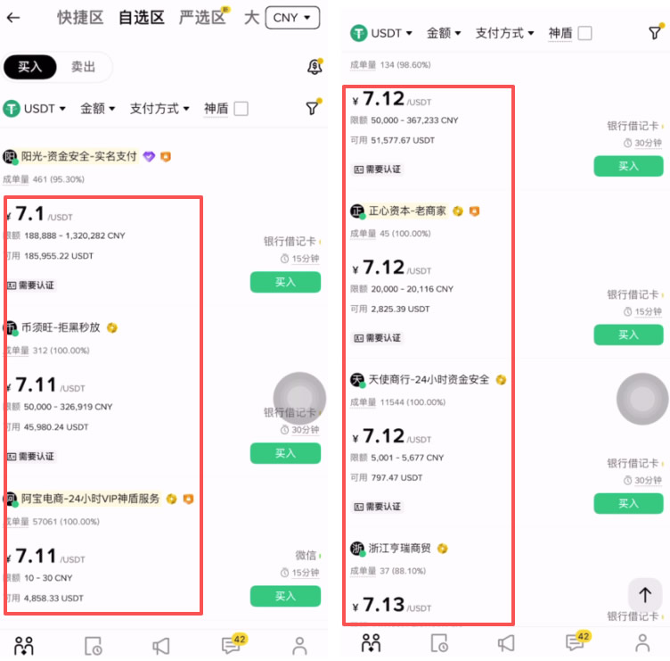 一千元人民币能买多少USDT？欧易和币安USDT的价格是否一致？