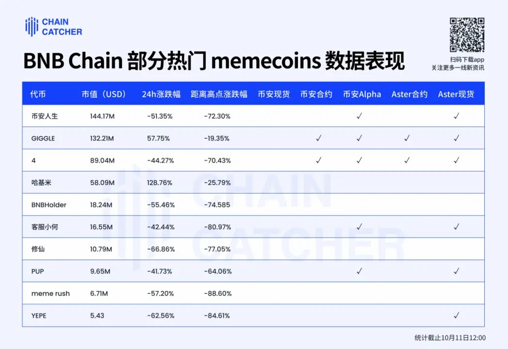 币安巨鲸浮亏超350万美元原因分析