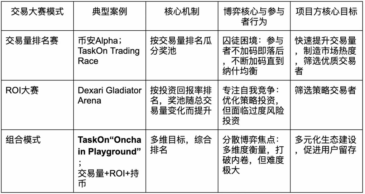 FOMO驱动的链上囚徒困境