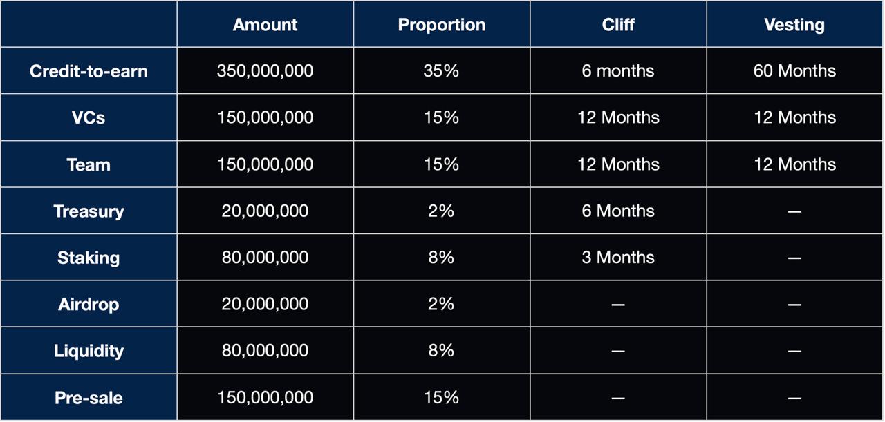 Creditlink (CDL)币参与和领取方法