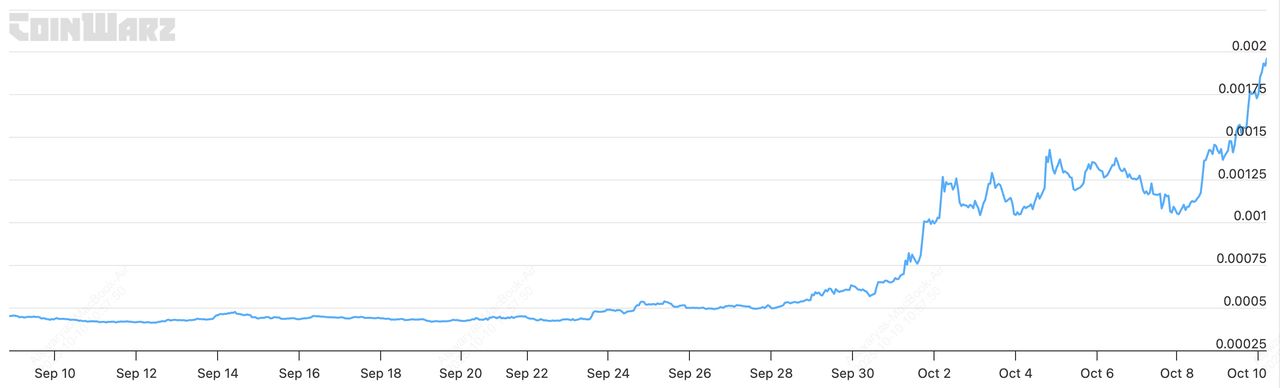 10 月份上涨了近 400%的Zcash (ZEC)币是什么？代币经济学、未来价格走势介绍