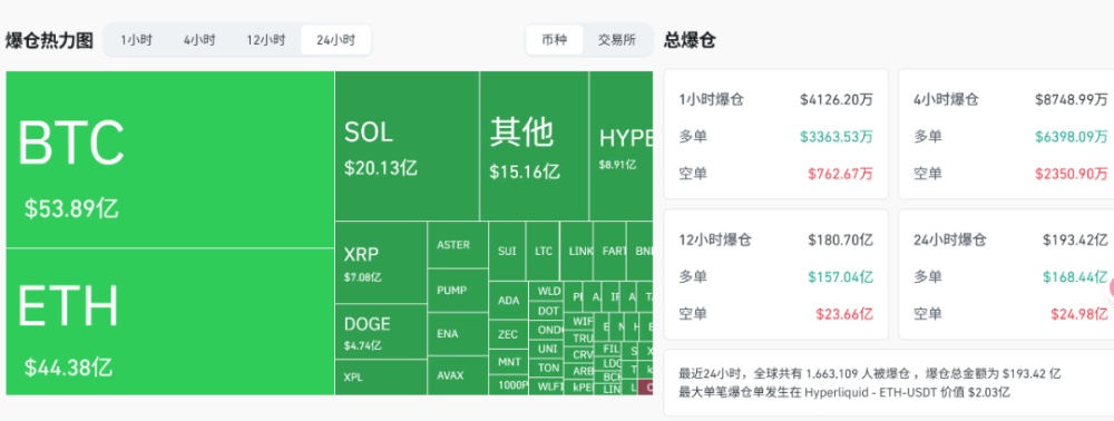 币圈爆仓原因分析