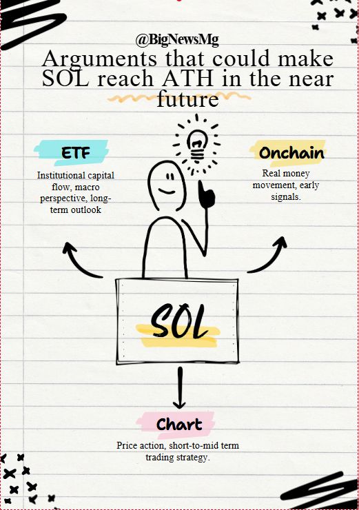 SOL是否会达到ATH名称