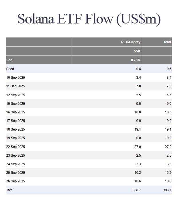 SOL是否会达到ATH名称