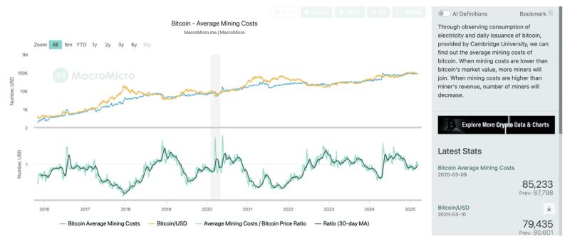 比特币挖矿运作方式介绍