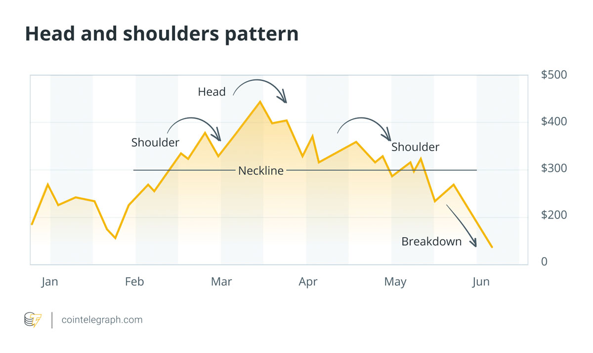加密货币图表入门新手教程
