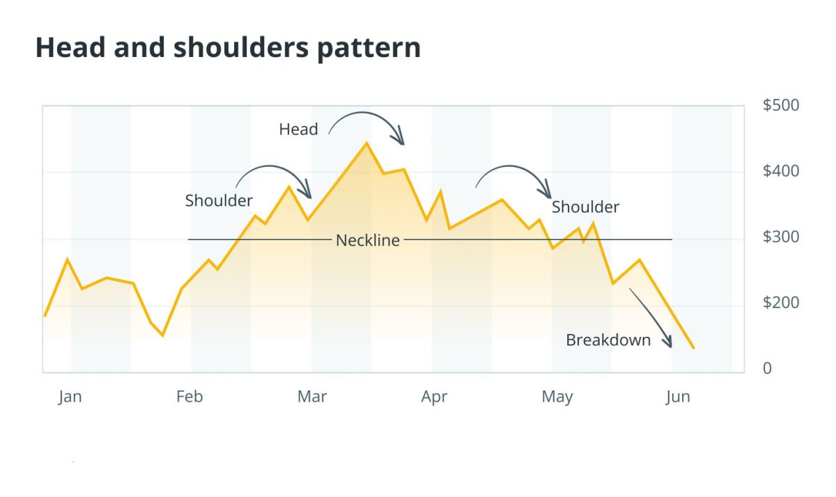 一文读懂加密货币图表