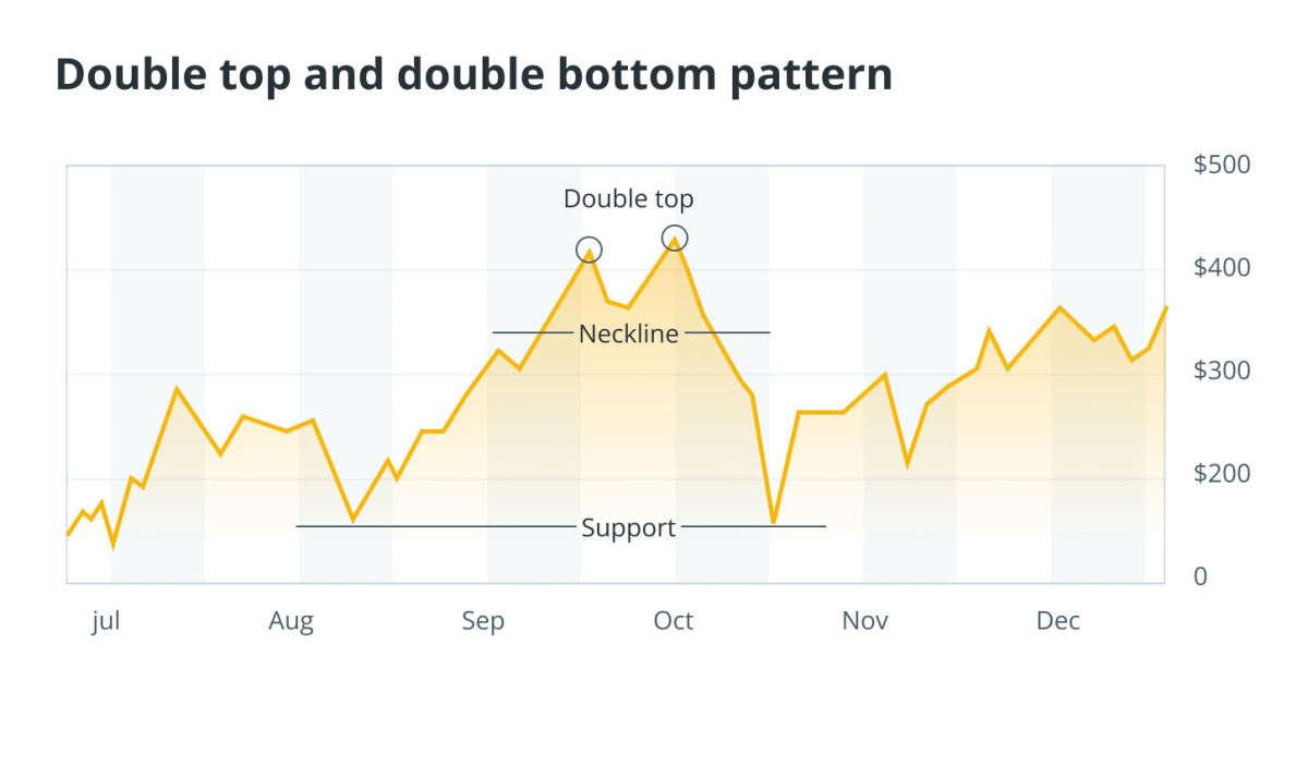 一文读懂加密货币图表