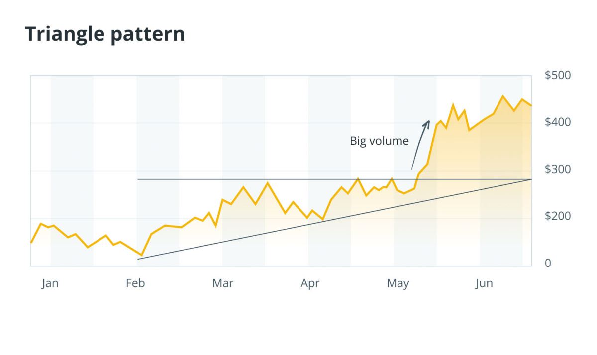 一文读懂加密货币图表