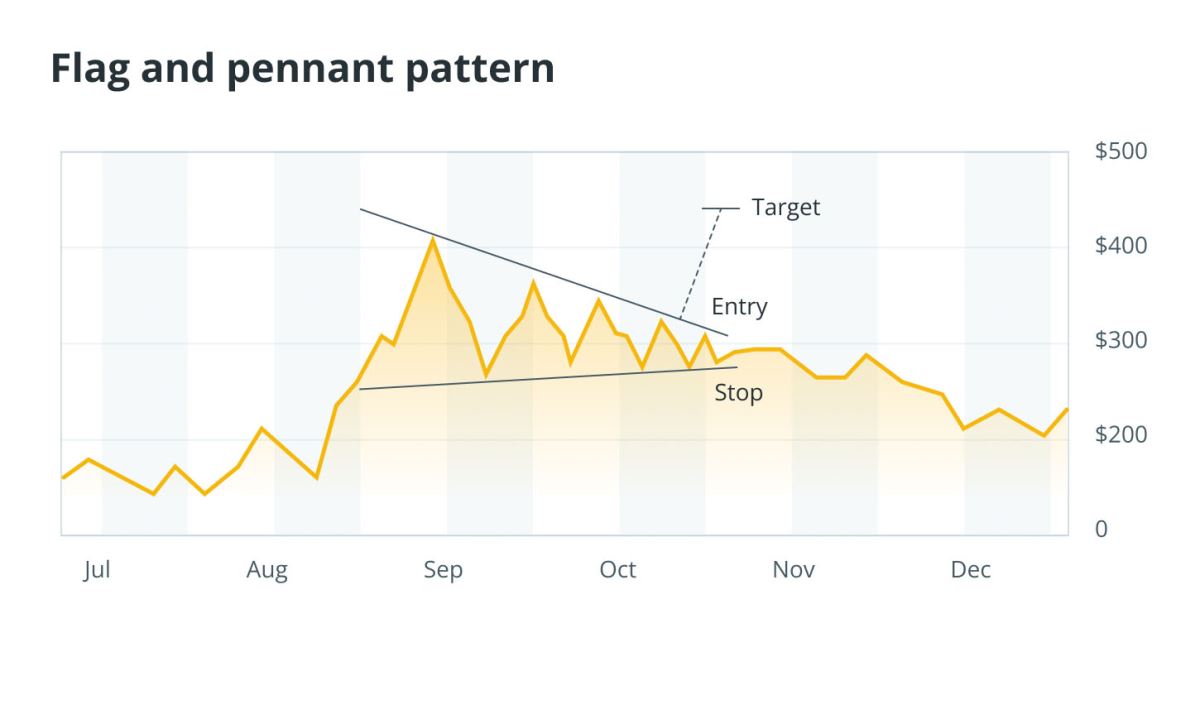 一文读懂加密货币图表