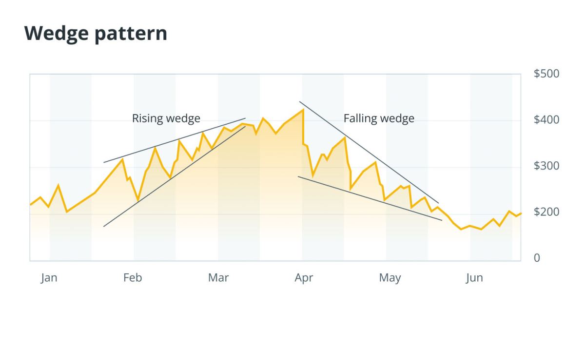 一文读懂加密货币图表
