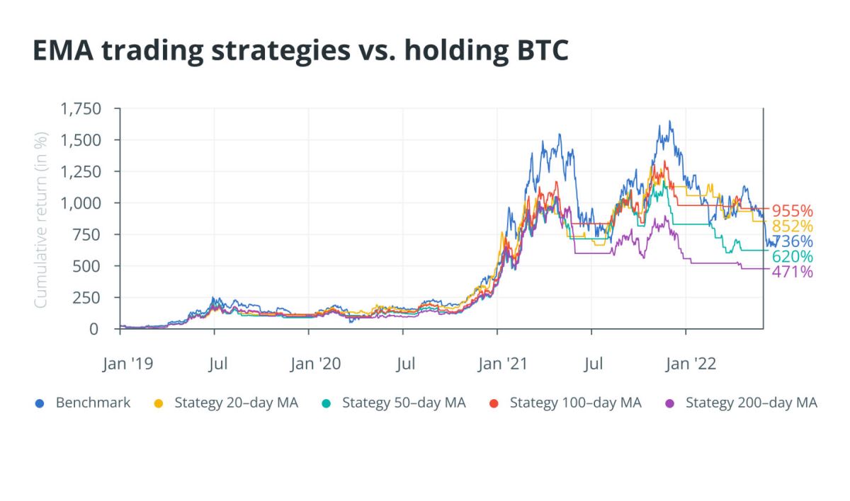 一文读懂加密货币图表
