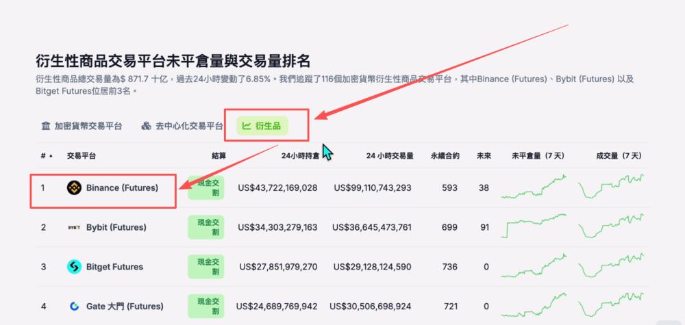 世界排名前十的比特币交易所