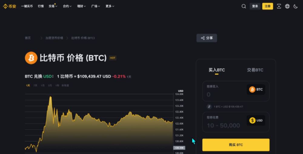 比特币交易买卖的操作指南