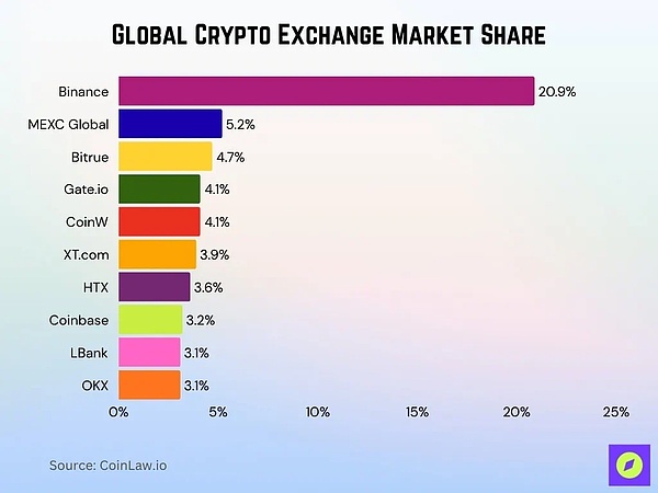 加密货币交易所深入解析