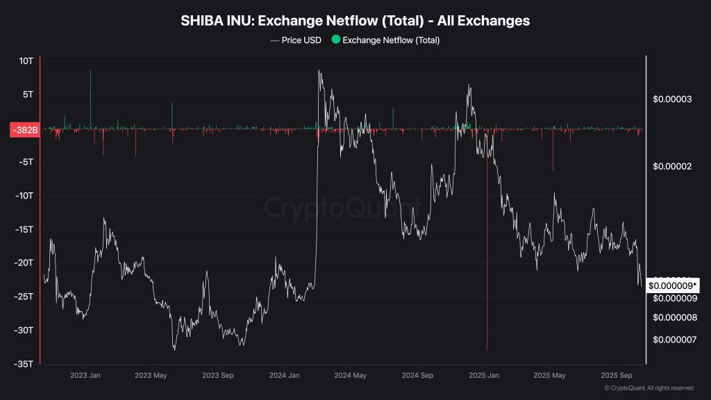 SHIB突然消失，或引爆价格飙升