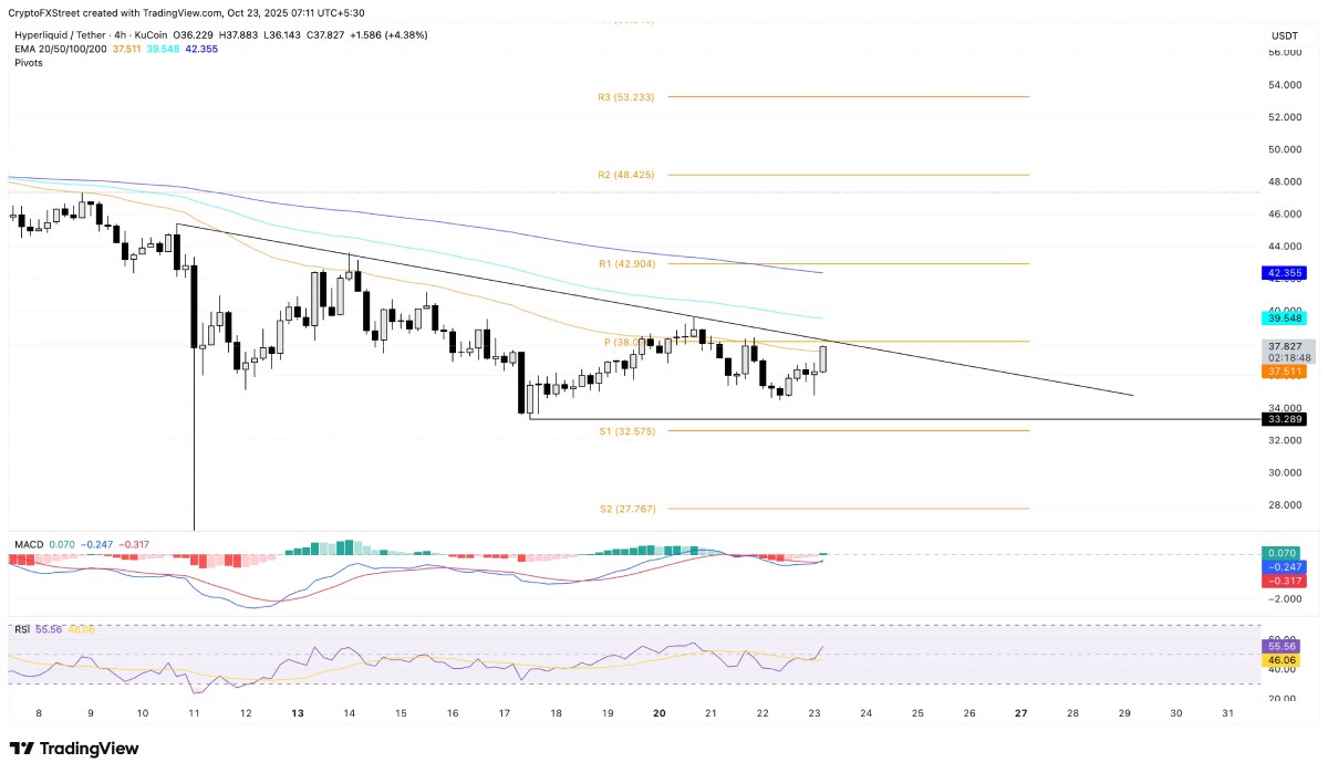 HYPE/USDT 4 小时价格图