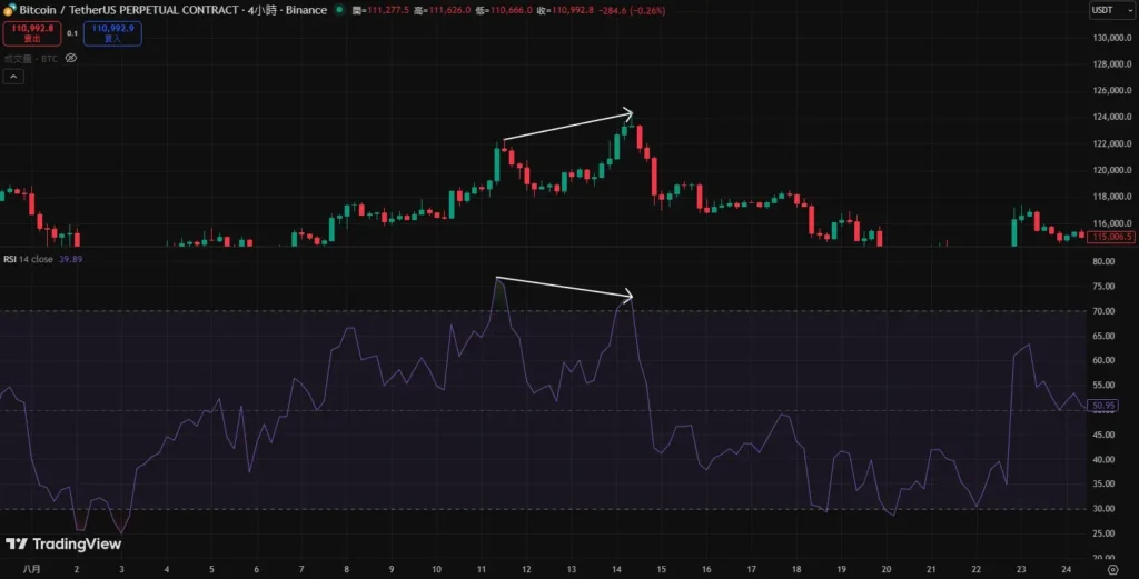 RSI背离图解与交易策略