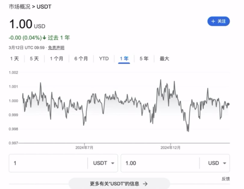 币圈入门必备工具，新人必学出入金、现货及不同交易所转移资产教程