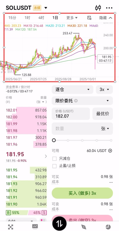 欧易合约交易：现价、市价、止盈止损以及计划委托成交形式全攻略