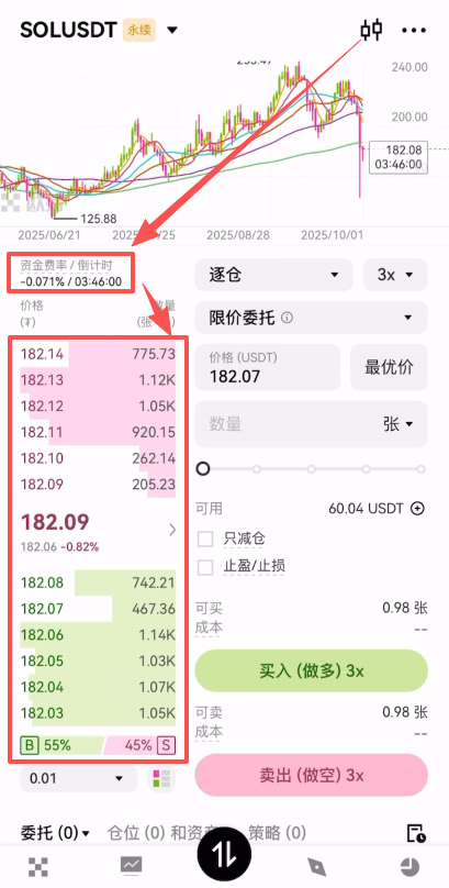 欧易合约交易：现价、市价、止盈止损以及计划委托成交形式全攻略
