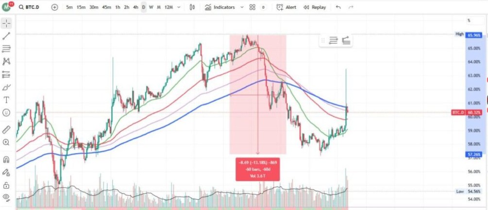 加密货币关键指标总结
