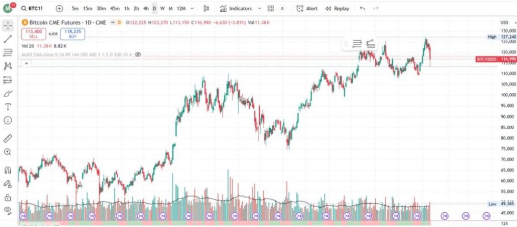 加密货币关键指标总结