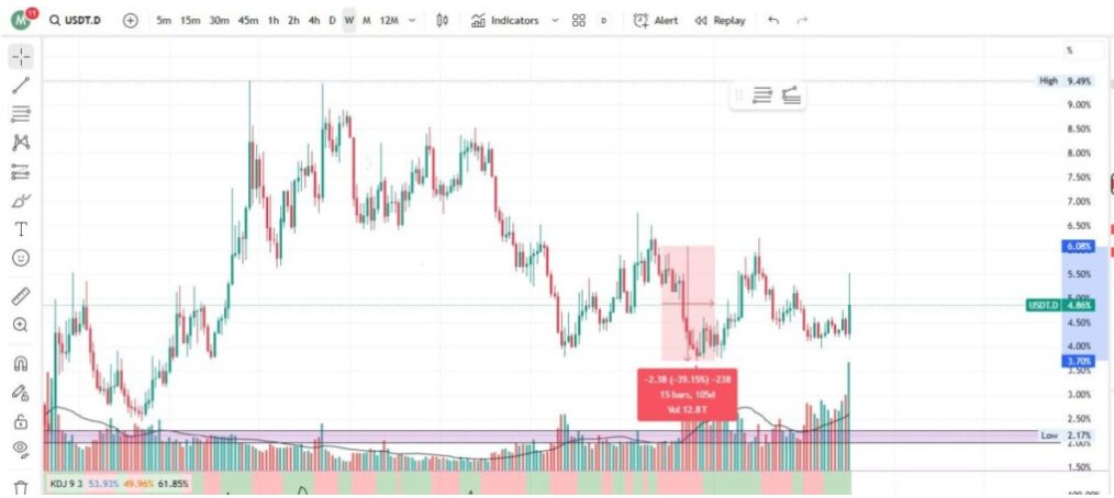 加密货币关键指标总结