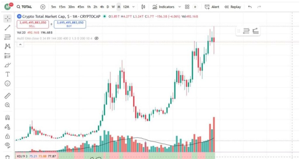 加密货币关键指标总结