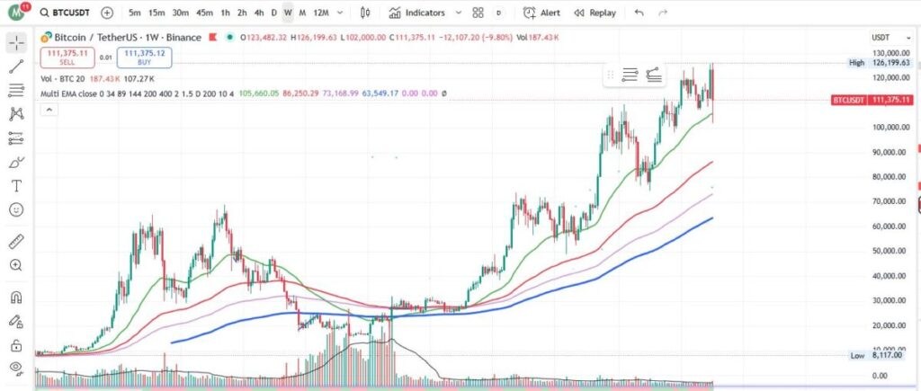加密货币关键指标总结