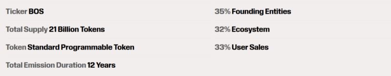 BitcoinOs (BOS)币上线详情