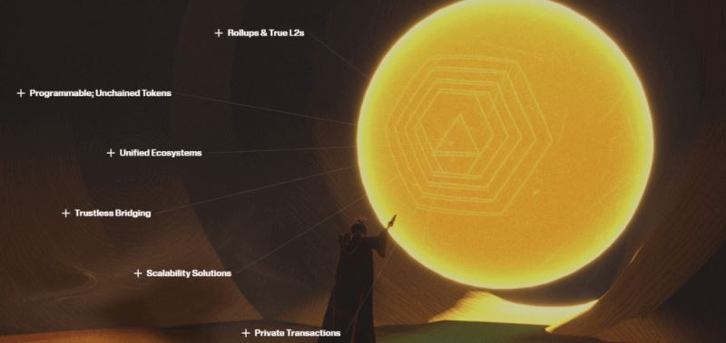 BitcoinOs (BOS)币上线详情