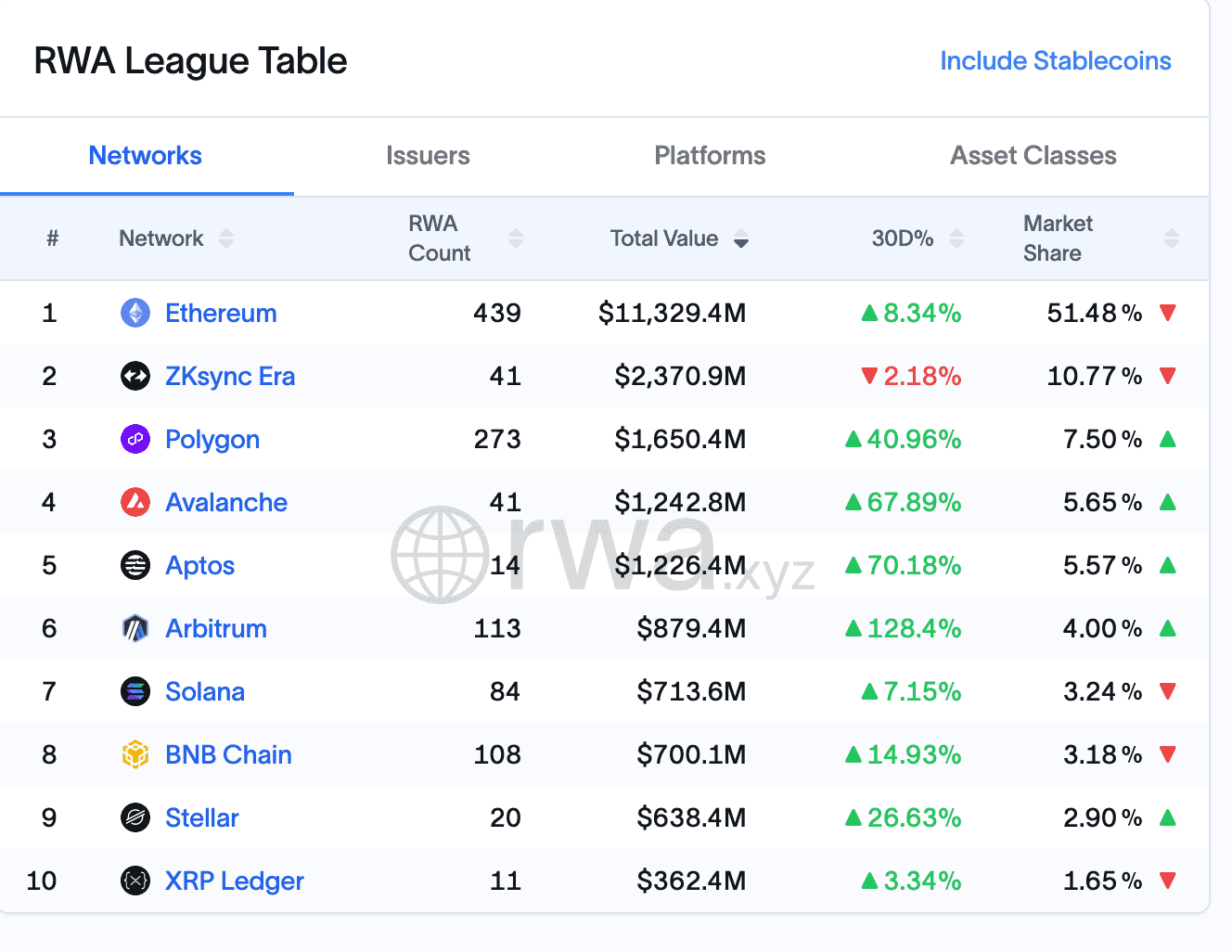 RWA与NFT对比介绍