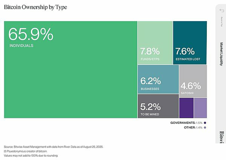 Bitwise：比特币（BTC）正从散户向机构大规模转移 意味着什么