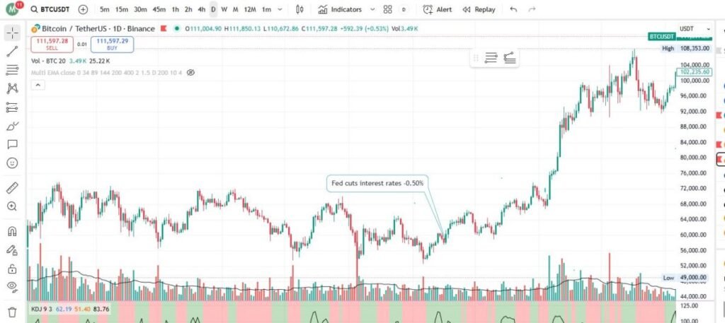 美联储决策影响分析