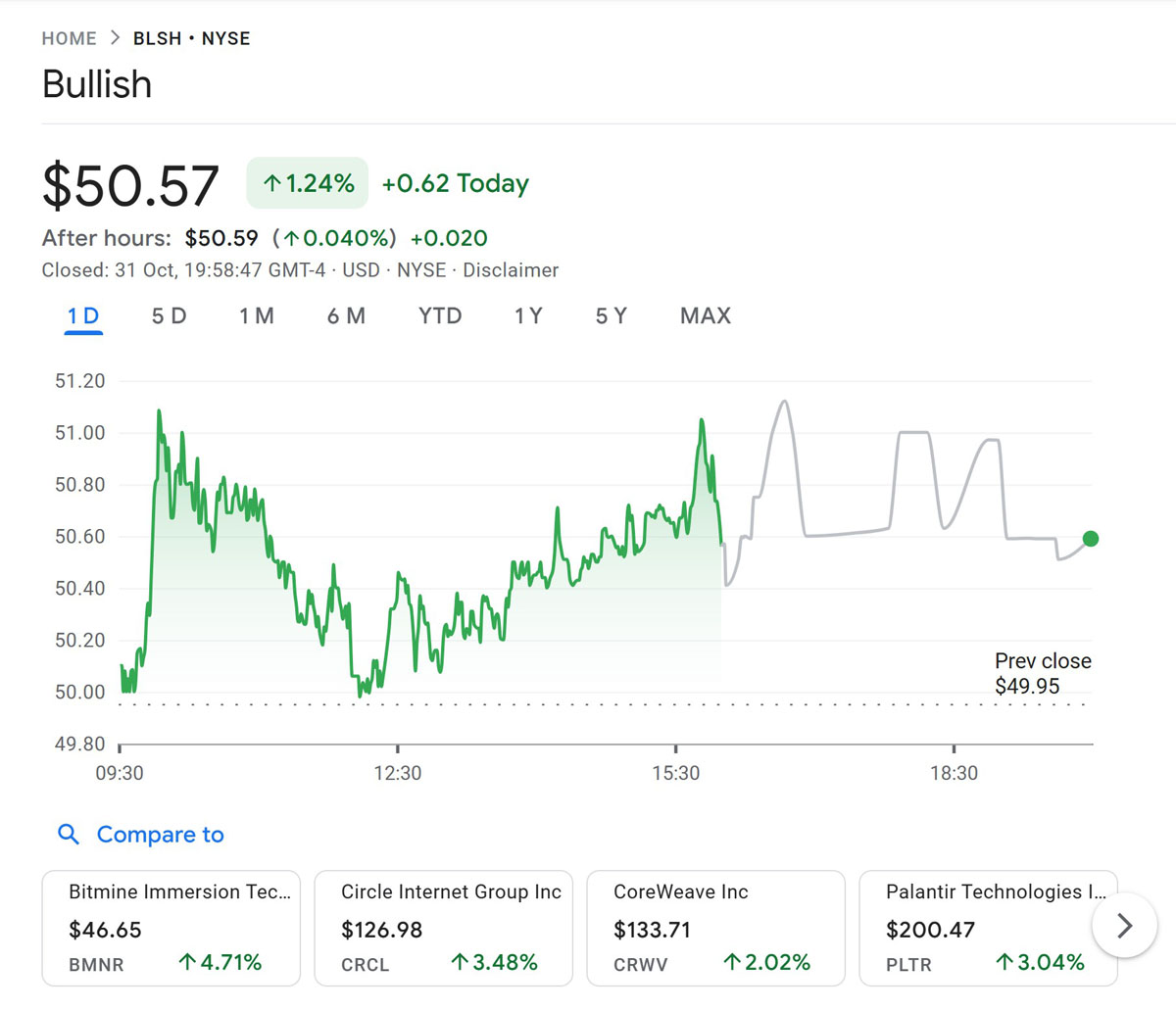ARK获$5M看涨期权，庆祝美国上市