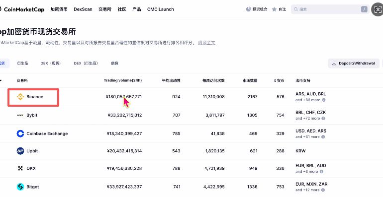 中国大陆(国内)炒币十大交易平台推荐(2025最新)_图3