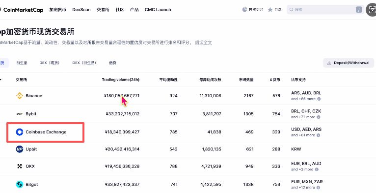 中国大陆(国内)炒币十大交易平台推荐(2025最新)_图6