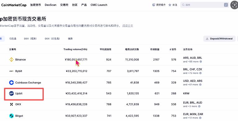 中国大陆(国内)炒币十大交易平台推荐(2025最新)_图7