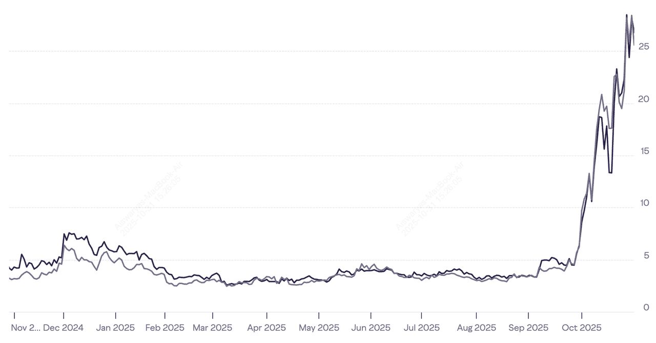 Zcash (ZEC)币 vs. Monero (XMR)币：2025年哪个隐私币更值得投资？_图2