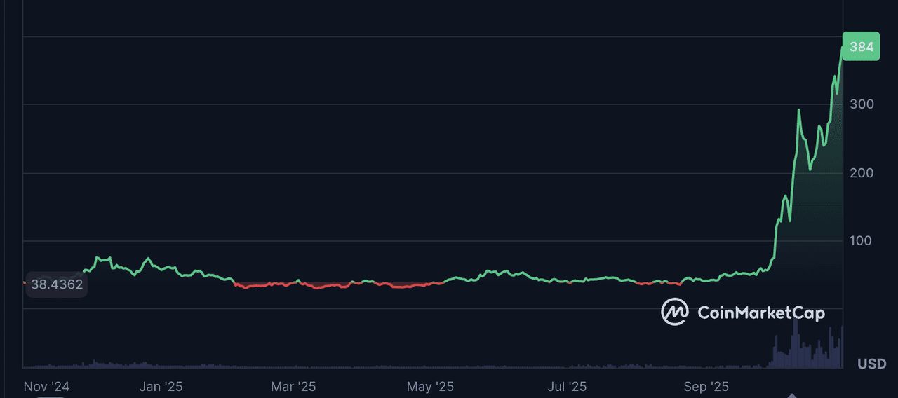 什么是 Zcash (ZEC)？