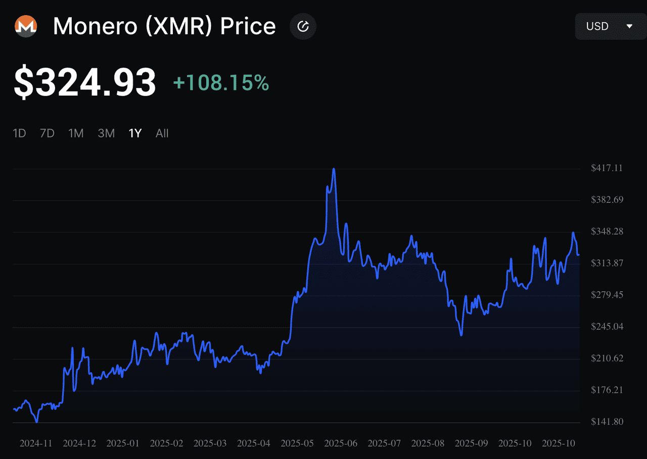 什么是 Monero (XMR)？